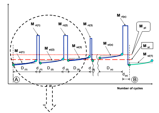 Diagram of a diagram of a number of cyclot Description automatically generated
