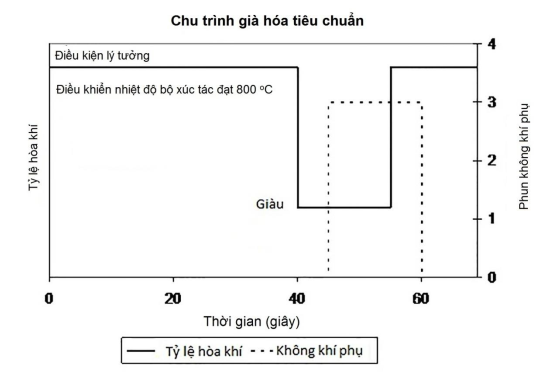 A graph with lines and numbers Description automatically generated