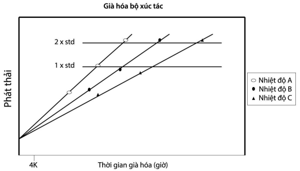 A diagram of a graph Description automatically generated