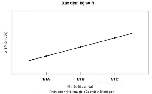 A graph with a line Description automatically generated