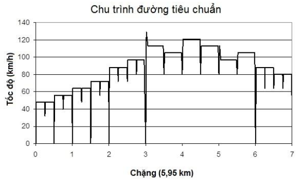 A graph of a graph Description automatically generated with medium confidence